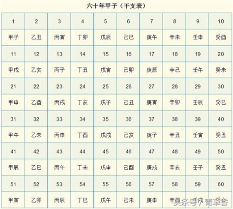 天干地支年份表|天支對照表 干支紀年 干支換算